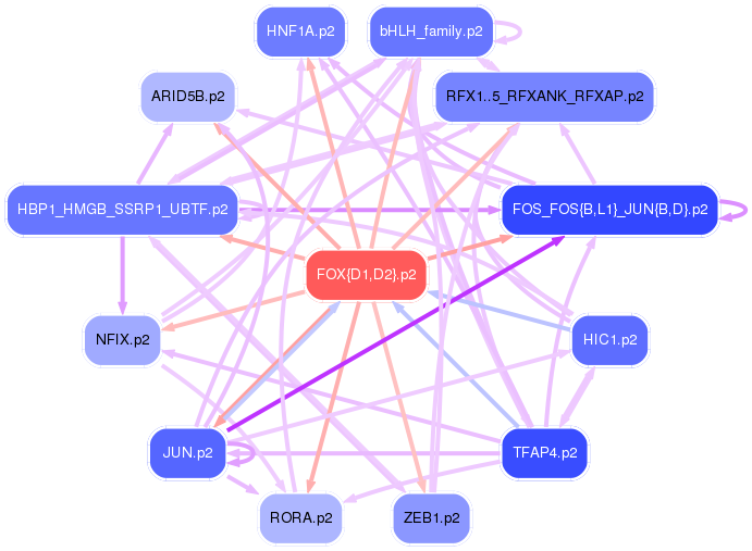 PNG image of the network
